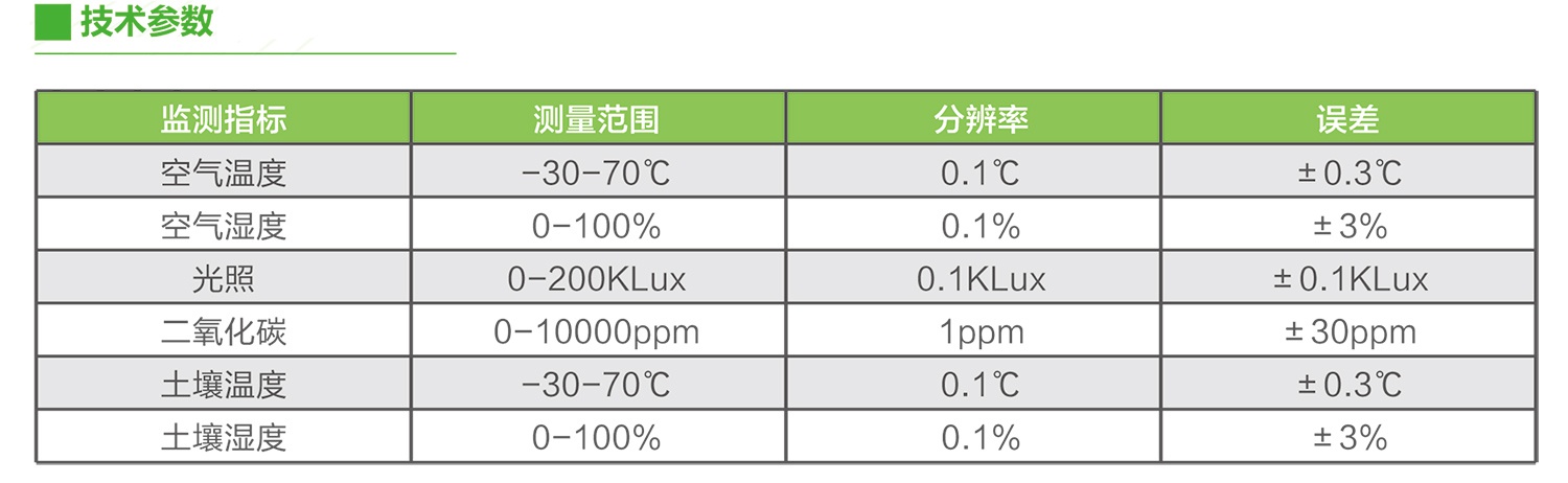 温室大棚监测宝技术参数